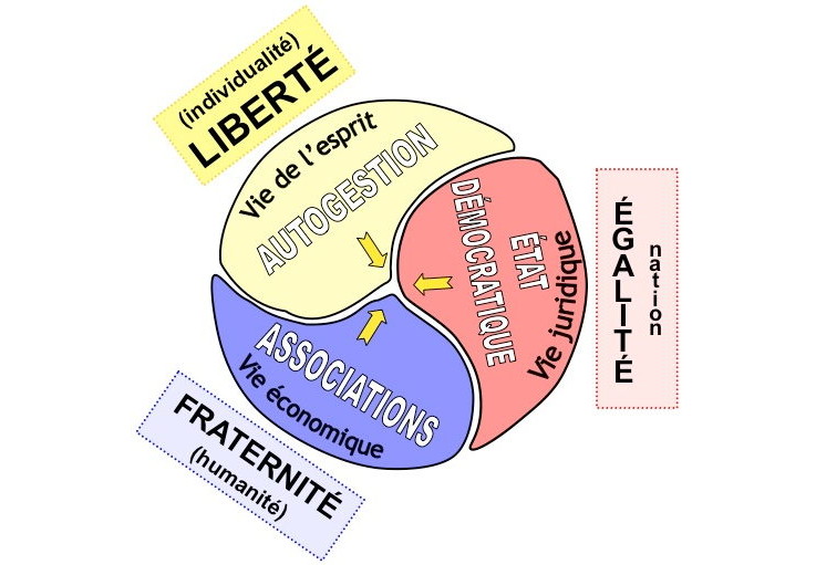 liberte egalite fraternite