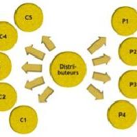 Les circuits courts : avantages et aspects mythiques