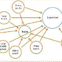 Pourquoi les circuits «courts» sont-ils si souvent les plus longs? (et les plus chers?) Comment les…