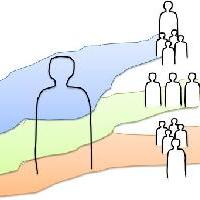 La tripartition s'accomplit dans les faits
